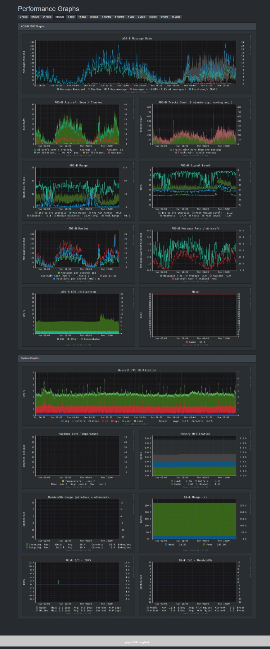 Using Docker-adsb-ultrafeeder As A Headless Rtl-sdr+docker Solution ...